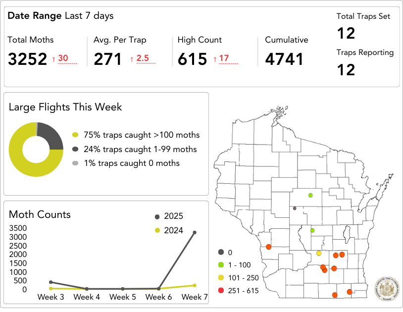 Corn Earworm Dashboard August 8-14