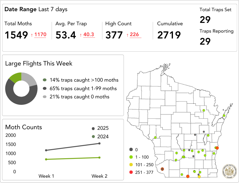 Fall Armyworm Dashboard August 8-14