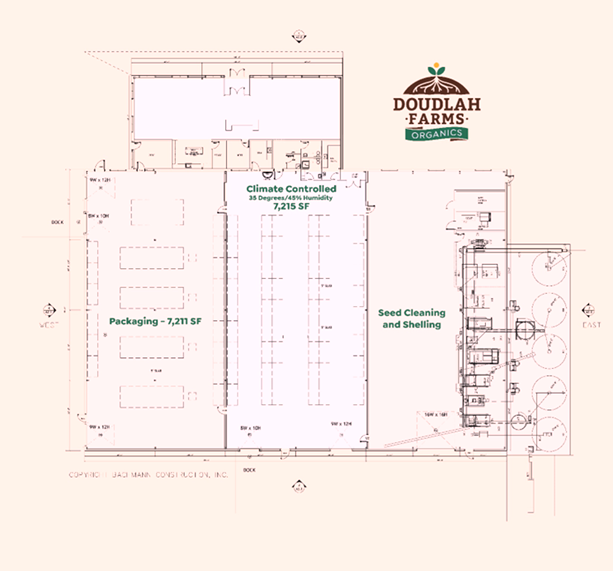 schematic of farm addition
