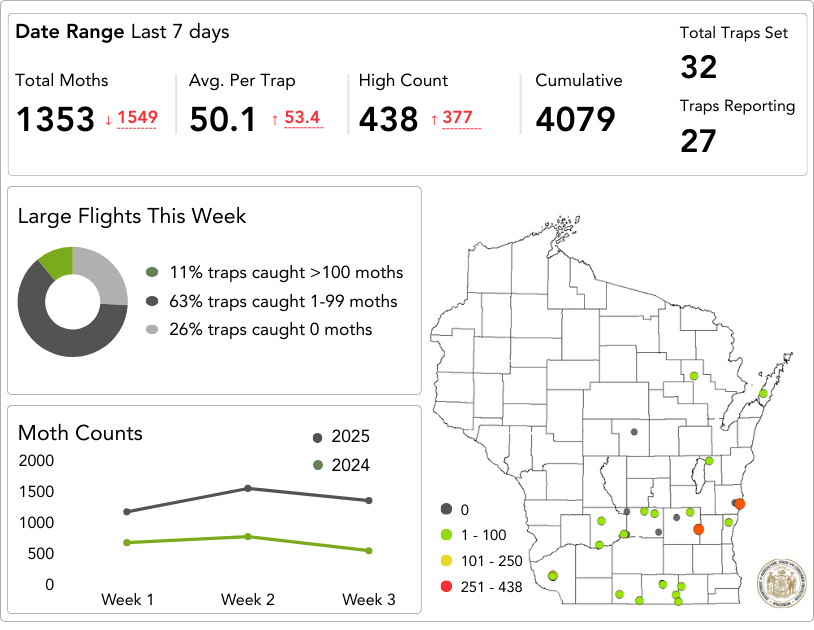 Fall Armyworm Dashboard August 15-21