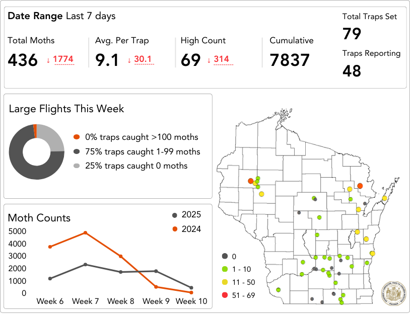 Western Bean Cutworm Dashboard August 15-21