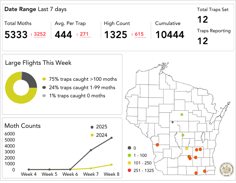 Corn Earworm Dashboard August 15-21