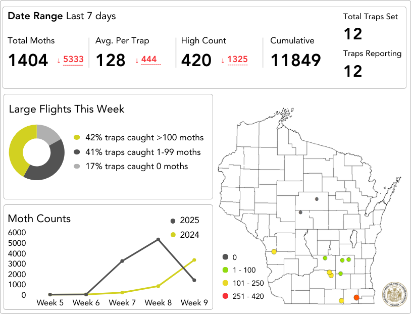 Corn Earworm Dashboard August 22-28