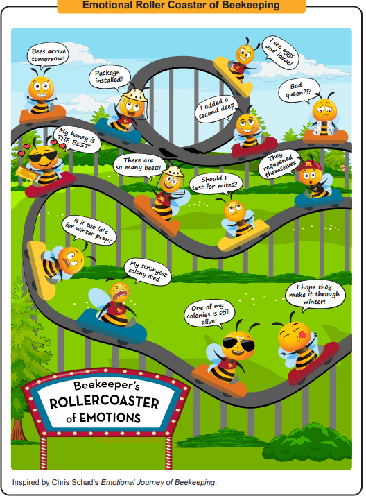emotional rollercoaster of beekeeping by chris schad
