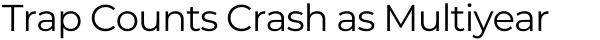 Trap Counts Crash as Multiyear