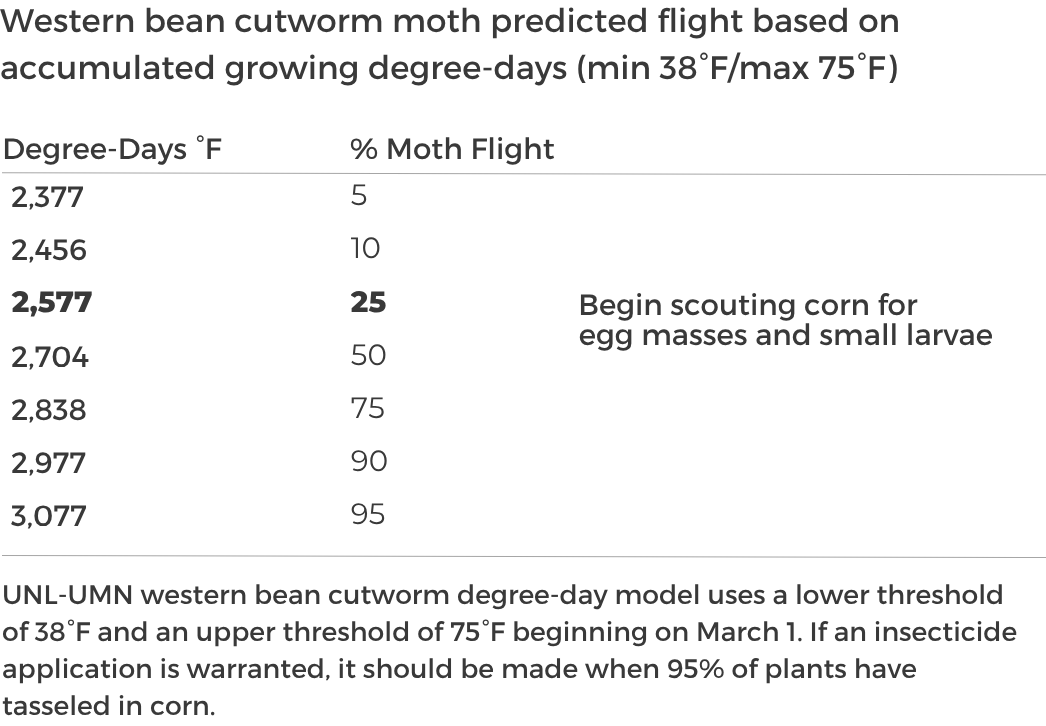 Western bean cutworm development and degree-days table