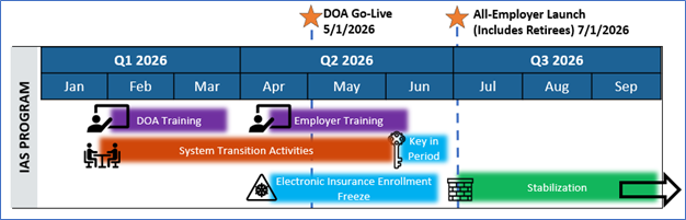 Road to My Insurance Benefits Go Live