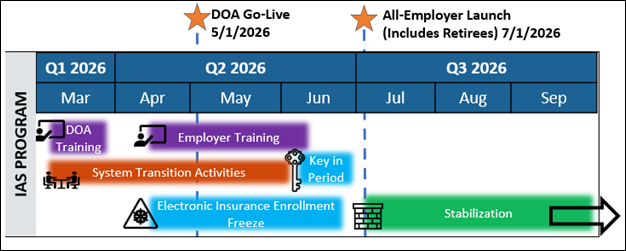 Road to My Insurance Benefits