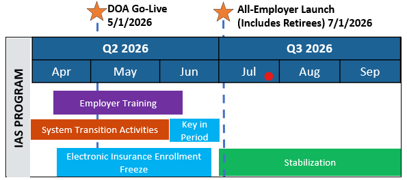 My Insurance Benefits Launch Timeline
