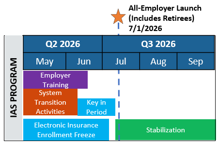 Launch Date July 1 timeline image