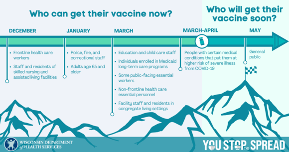 Vaccine Eligibility Timeline
