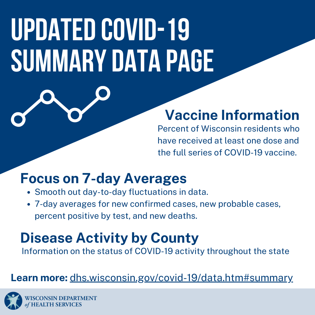 New Updates to COVID-19 Disease Activity Dashboard