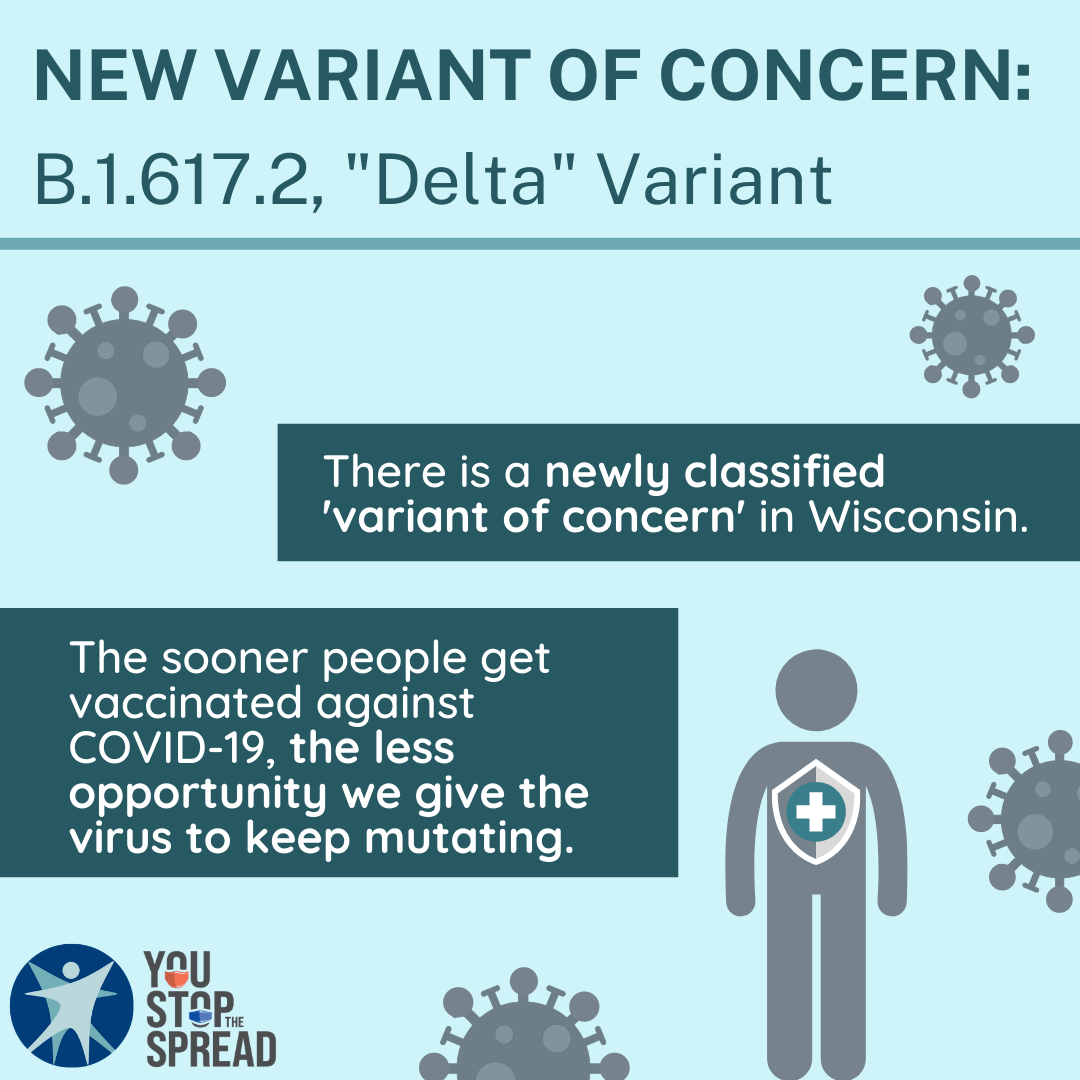 New Variant of Concern: Delta Variant