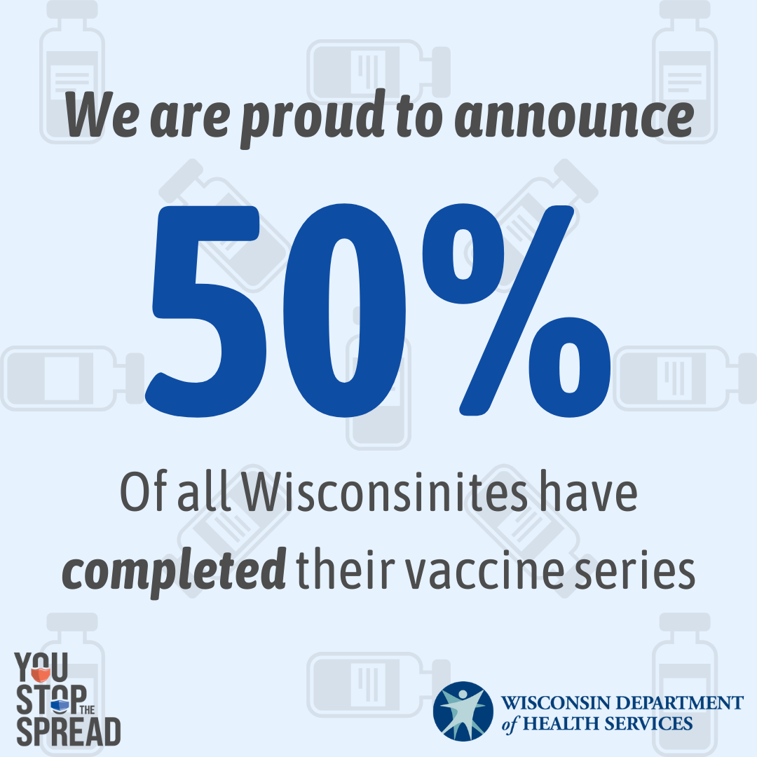 50% of Wisconsinites are fully vaccinated.