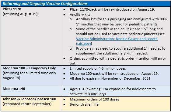 Vaccine Configurations 