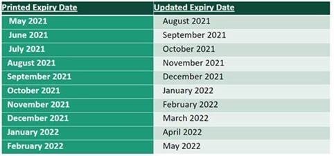 Updated Expiry Dates