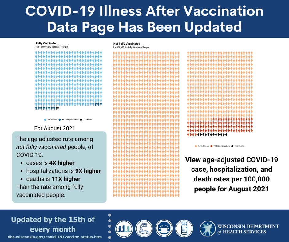 Illness after vaccination August 2021 data
