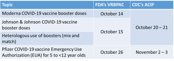 VRBPAC and ACIP Meetings