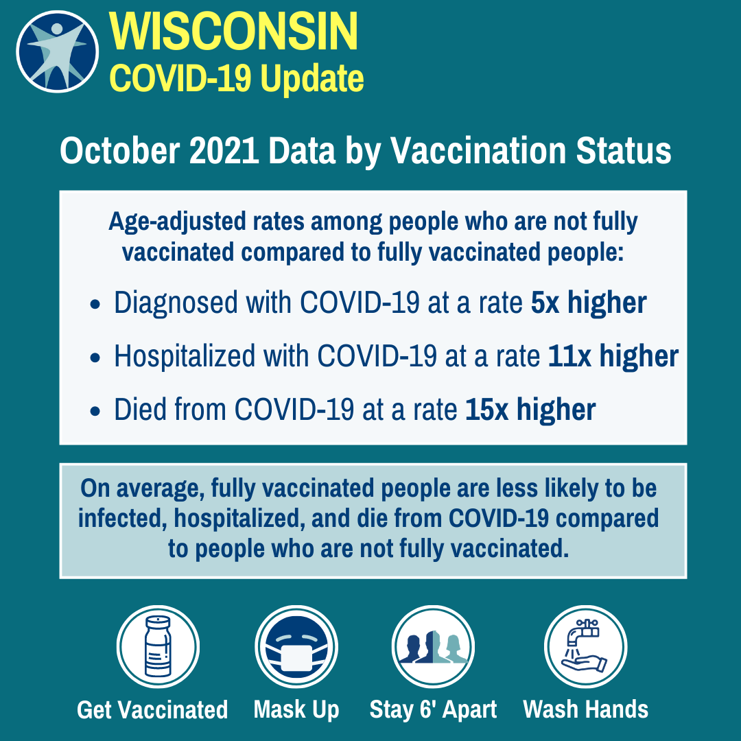 October Illness After Vaccination