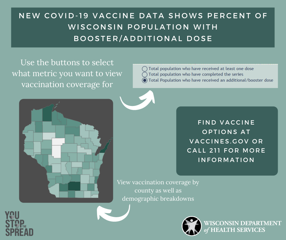 New Vaccine Data