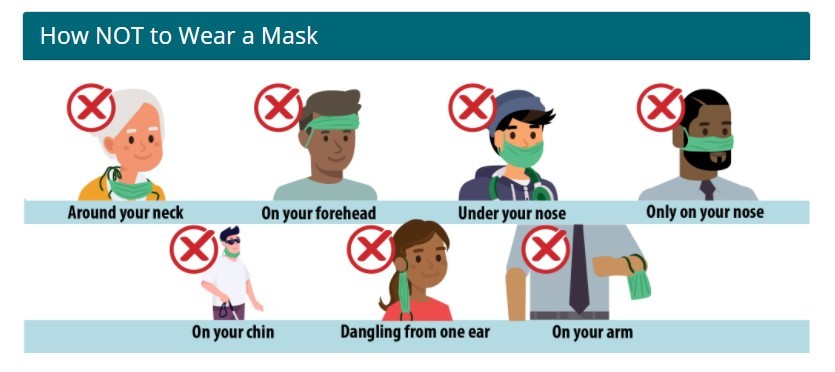 how NOT to wear a mask