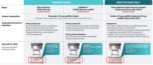 Pfizer adult comparisons 