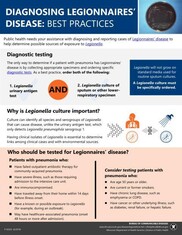 Diagnosing Legionnaires’ Disease: Best Practices factsheet, P-02433