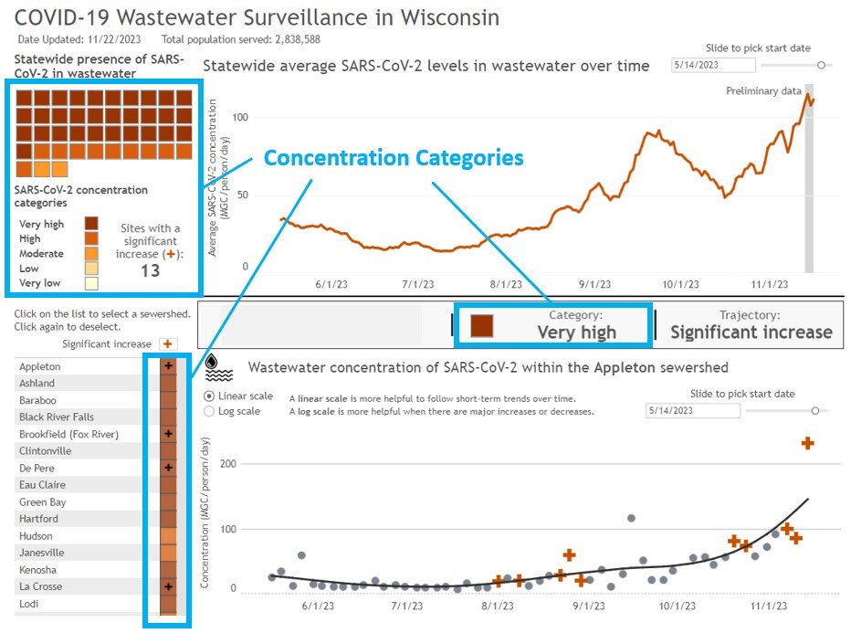 COVID-19 Wastewater Dashboard Update