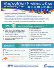 Youth Voice - Physicians