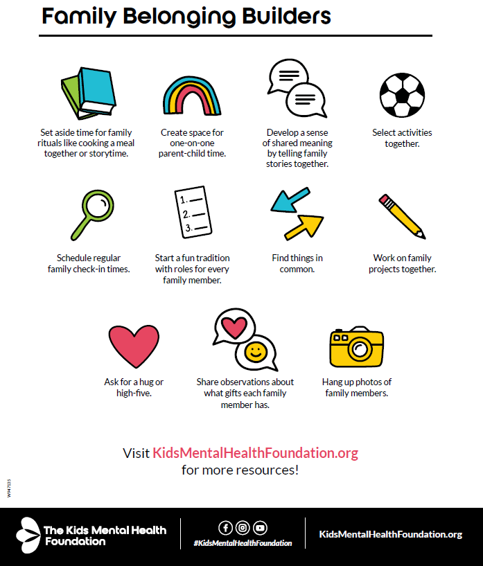 belonging info graphic