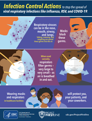 PFL respiratory graphic