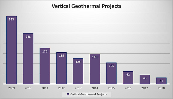 Vertical Geothermal