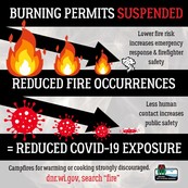 COVID19 Burn Restrictions