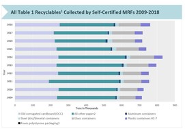 Material Recovery Facility Tonnage Chart