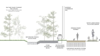 First Place - HNTB Design