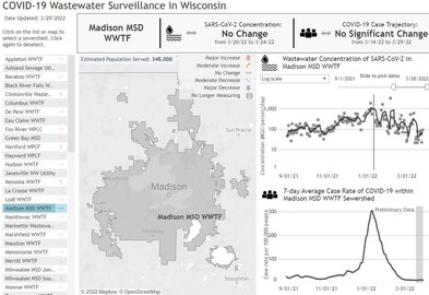 COVID Monitoring in Wastewater