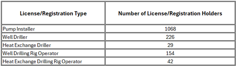 WI License Holder Table