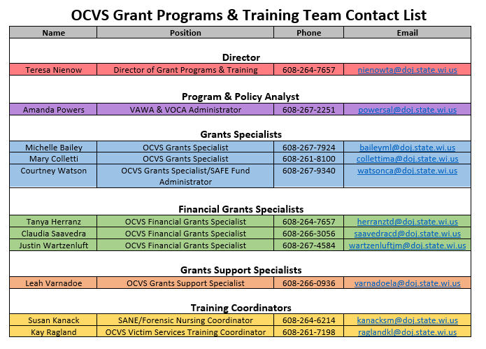 OCVS Grant Programs & Training Team 8.2022