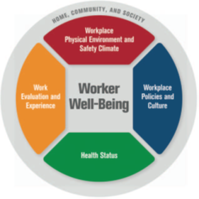 Worker well-being chart