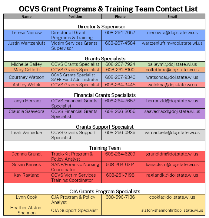 OCVS Grants and Training Team Contact List