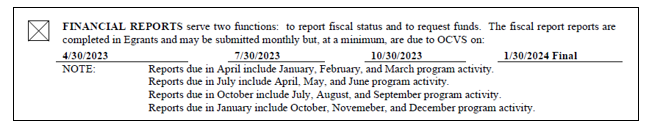 Fiscal Report Due Dates 2023 CY