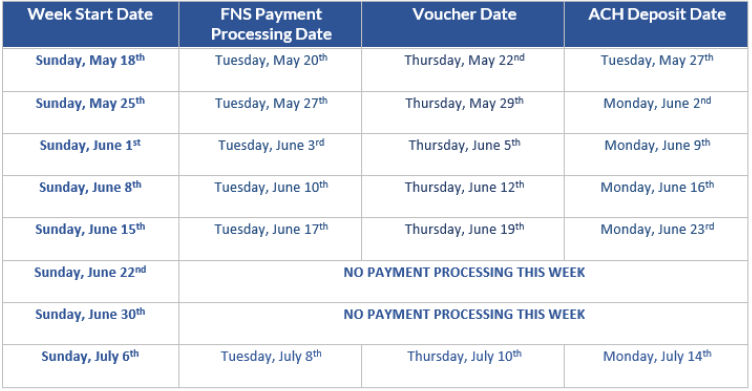 Payment Processing Schedule