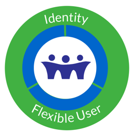 Identity and Flexibility Icon