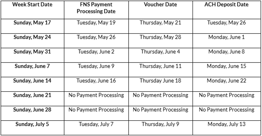 Payment Processing Schedule May to July 2026