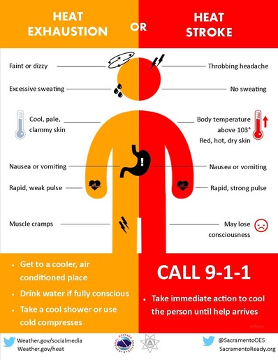 heat exhaustion vs heat stroke