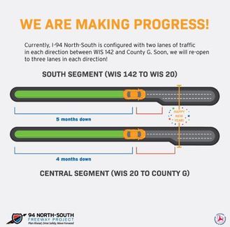 I-94 update