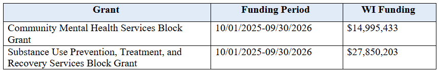 Funding for programs managed by the Substance Abuse and Mental Health Services Administration
