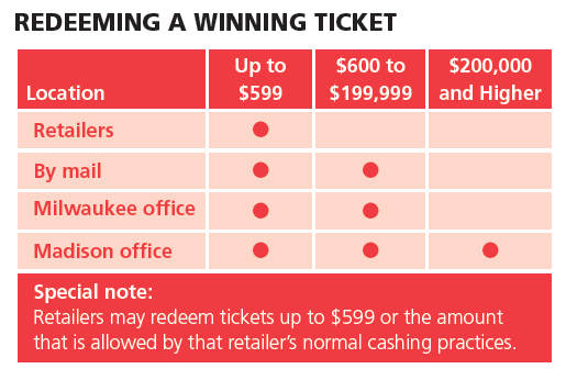 Redeeming a winning ticket