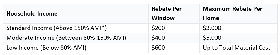 Focus on Energy Window Rebate Table