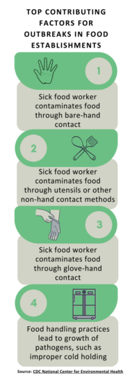 Foodborne Outbreak Top Factors